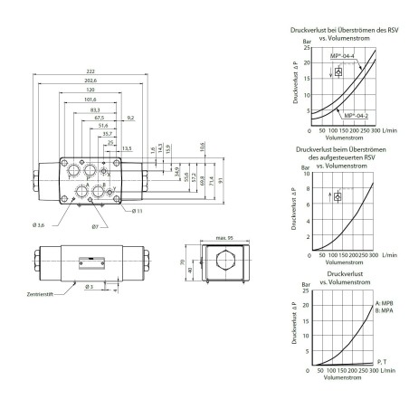 Entsperrbares Rückschlagventil Cetop 07 - NG16 Yuken Hydraulics