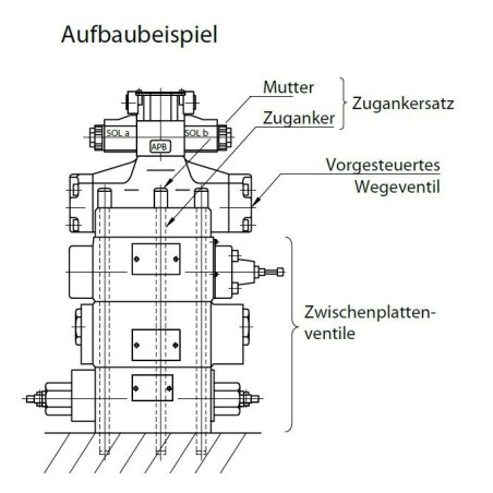 Zuganker Cetop 08 - NG25 Yuken Hydraulics