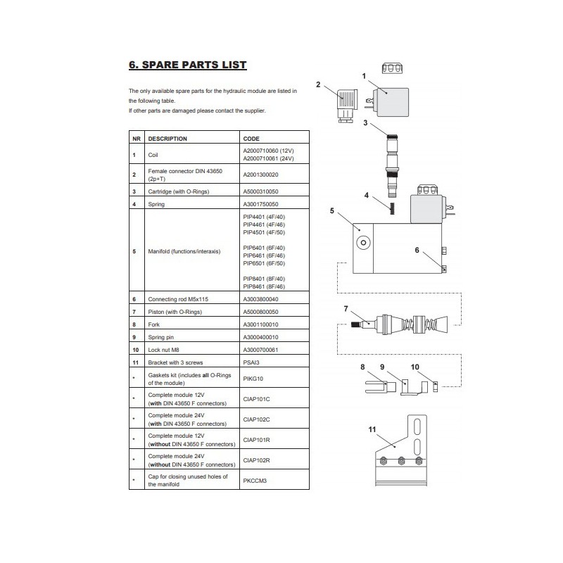 Kolbenstange für Aktuatorblock MOD10 SCANRECO A5000800050