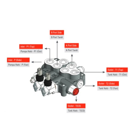 Hydraulikventil 5 Profile HM Line 90 l/min 24 gpm doppeltwirkend für Zylinderspule