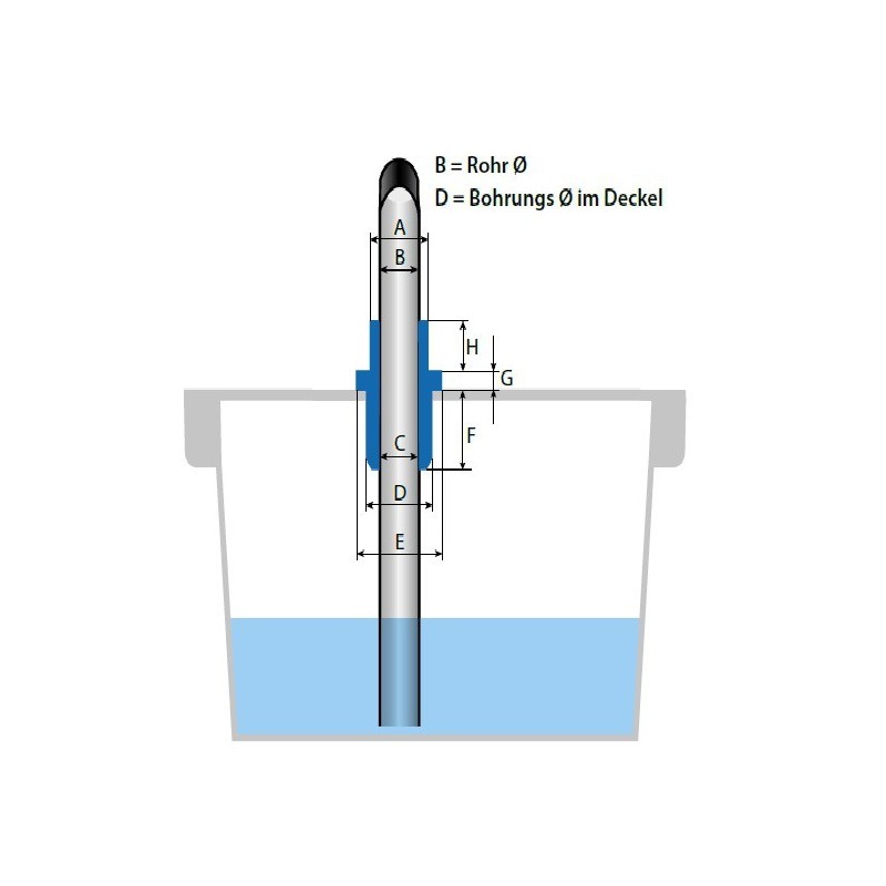 Tankdurchführung für Hydraulik-Rohre R+L Hydraulics