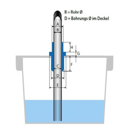 Tankdurchführung für Hydraulik-Rohre R+L Hydraulics