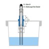 Tankdurchführung für Hydraulik-Rohre R+L Hydraulics